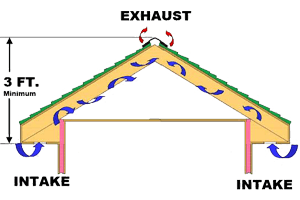 Attic Ventilation Diagram - JK Roofing